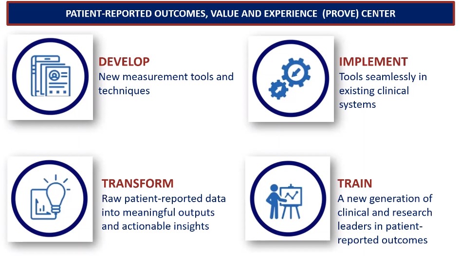 Patient-Reported Outcome, Value and Experience Center