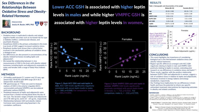 Sex Differences in the Association of Oxidative Stress with Leptin and Adiponectin