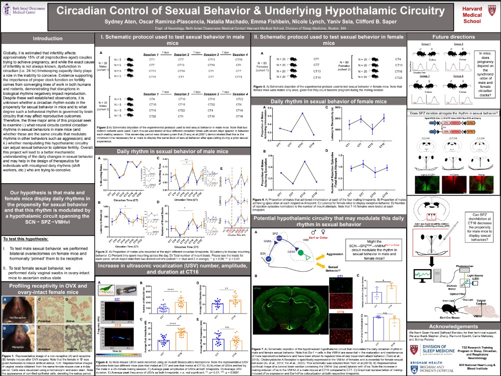 Circadian Control of Sexual Behavior & Underlying Hypothalamic Circuitry